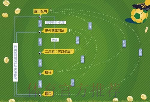 世界杯盘口网页版最新网址 世界杯盘口网页版最新网址