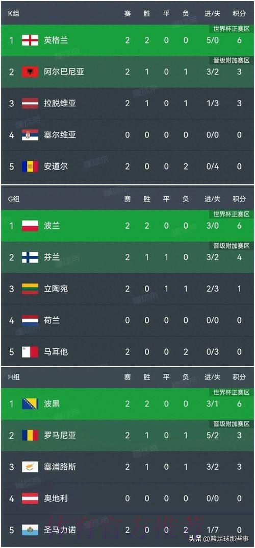 世界杯比分推荐