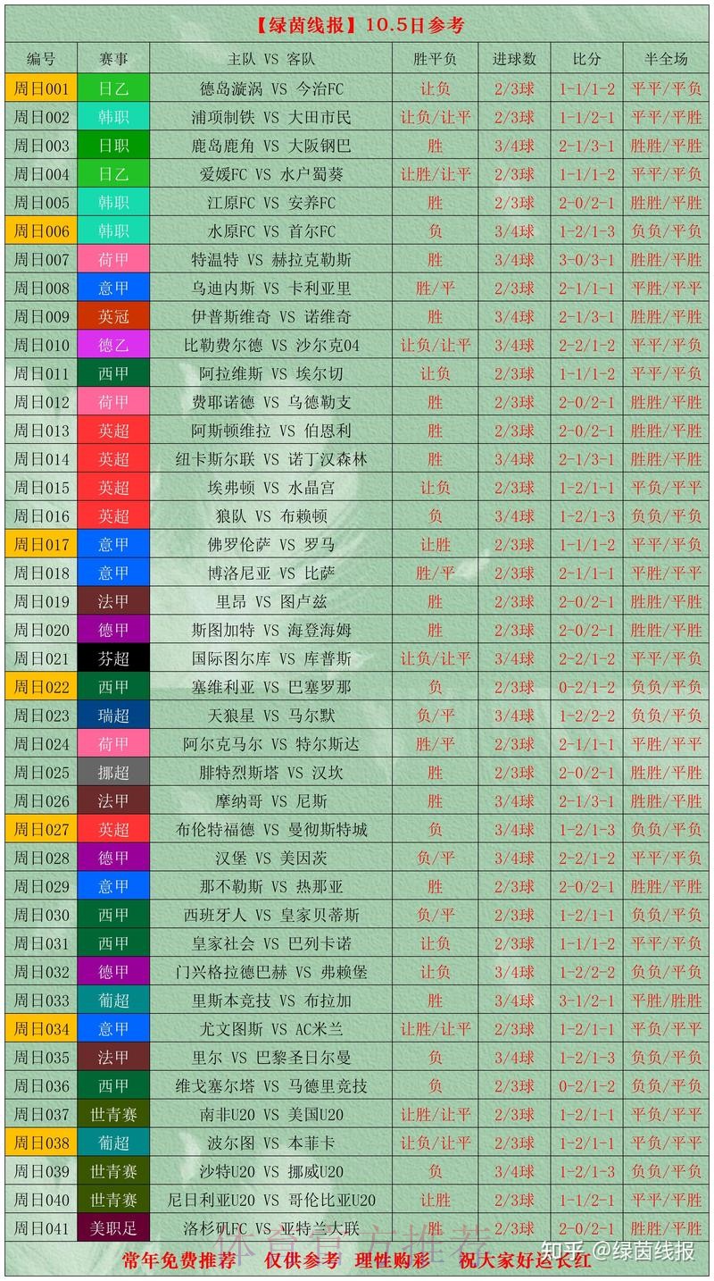 世界杯比分推荐
