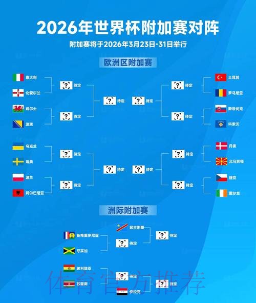 2026世界杯外围最新最新网址 2026世界杯外围最新最新网址