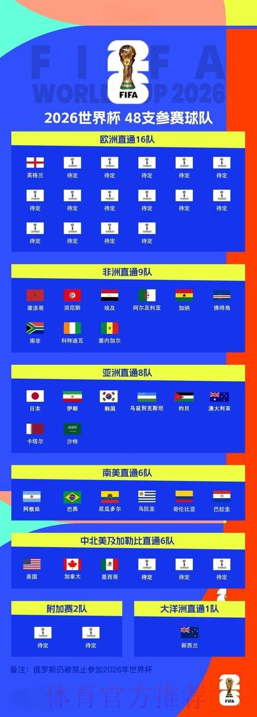 2026世界杯外围最新最新网址 2026世界杯外围最新最新网址
