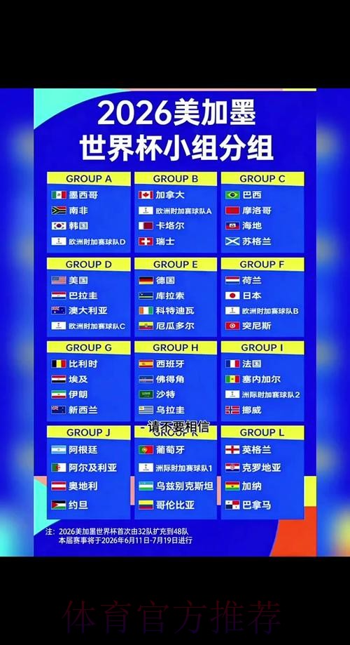 2026世界杯预测教程最佳 2026世界杯预测教程最佳